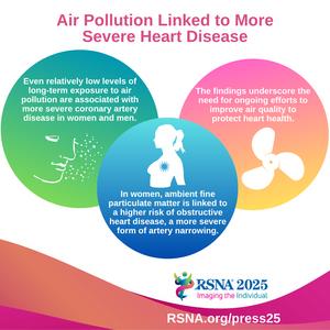 Air Pollution Linked to More Severe Heart Disease