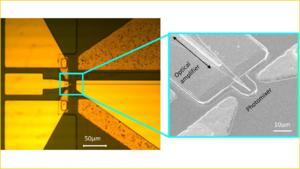 Chip-scale terahertz source