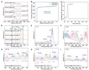 Figure 2. Structural characterization of the MnFeCuCe@C composite.