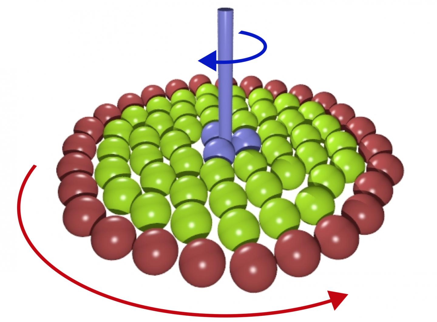 How to Transmit Torque at the Nanoscale