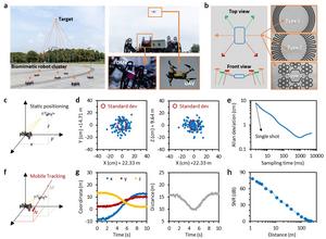 Fig. 3. High accuracy acoustic localization out-of-lab.