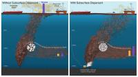 Dispersant Use Comparison