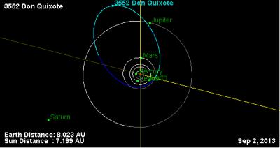 Don Quixote's Orbit