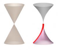Near the Dirac Point of Undoped Graphene