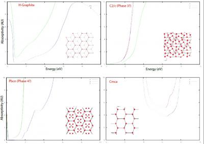 How Does Hydrogen Metallize?