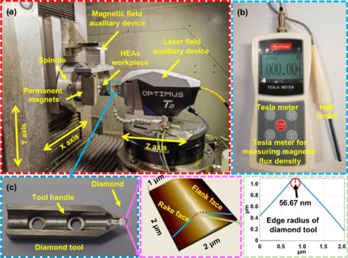 PolyU researchers pioneer novel multi-energy field-assisted diamond cutting technology, enabling ultra-precision manufacturing for high-performance materials