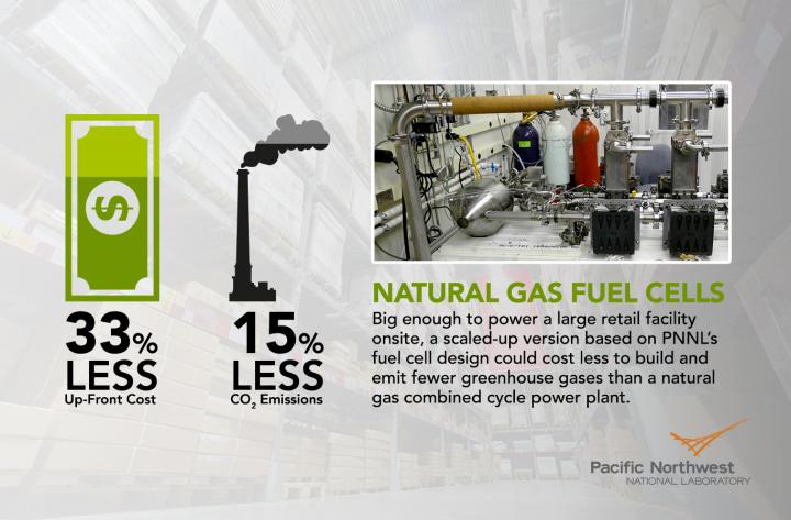Fuel Cell Cost Study Infographic