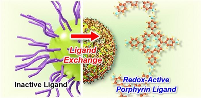 Redox‑Active Ligand‑Stabilized Lithium Iron Phosphate Nanoparticles for High‑Performance Lithium‑Ion Battery Cathode with High Capacities and Long‑Term Stability