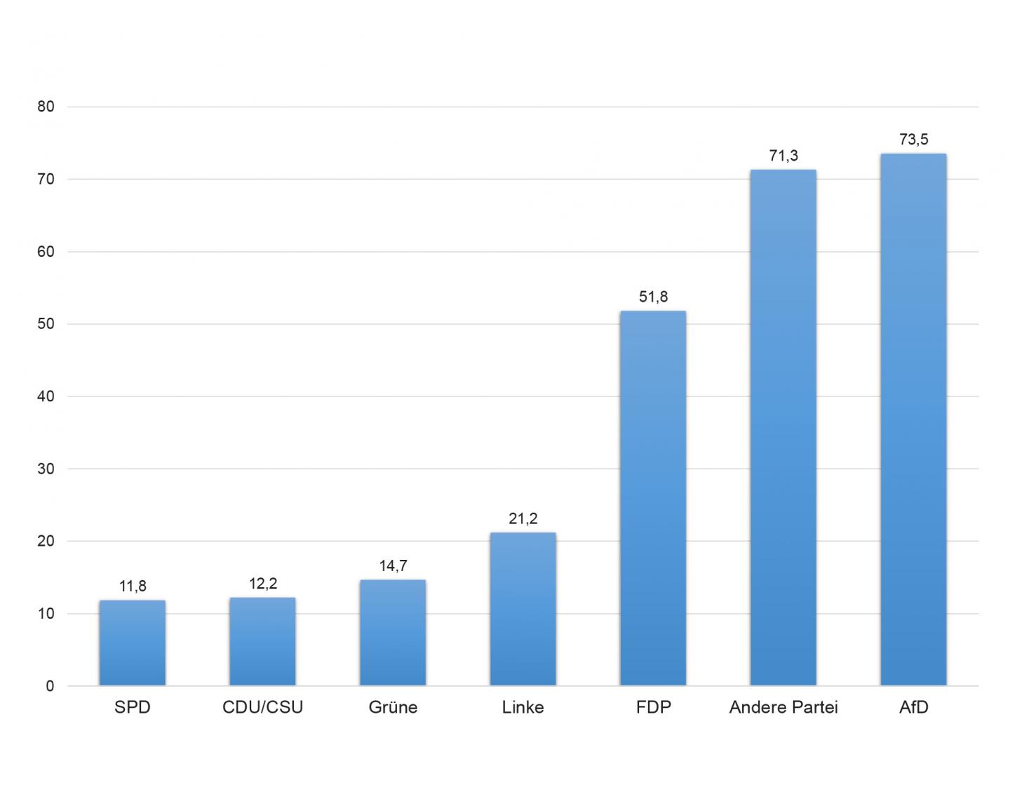 Nationwide Survey about the Corona Pandemic