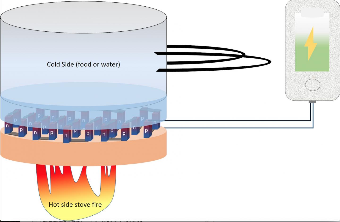 Thermoelectric