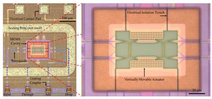 Optical microscope image of the silicon photonic chip area in the left and a closer view of the suspended MEMS micro-ring resonator filter in the right.
