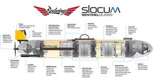 Schematic of Redwing