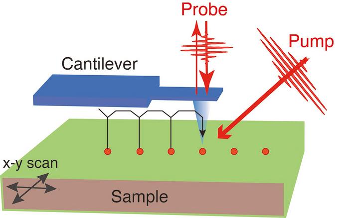 Concept of the electro-optic nanoscopy