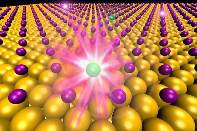 Morphing Atoms