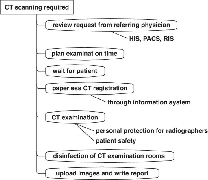 CT Flowchart in Fever Clinics
