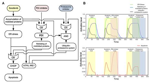 Network Analysis and Computer Simulation
