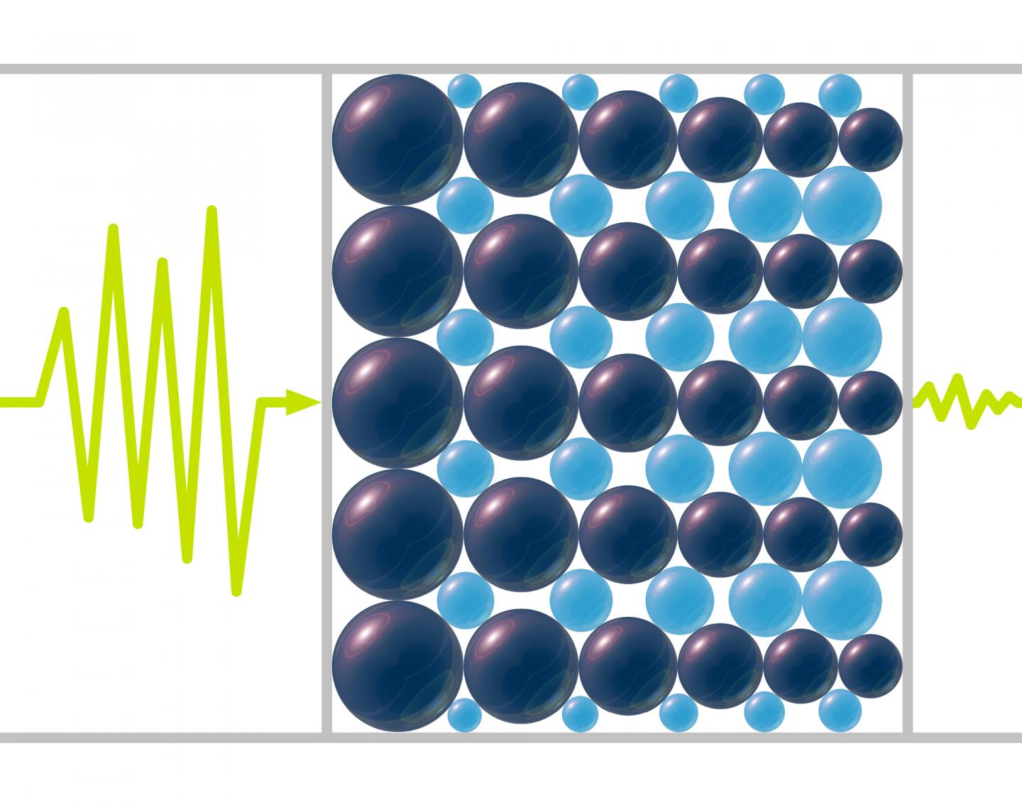 A proposed system for reducing high-pitched sound