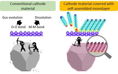 Image of Cathode Material