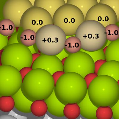 Gold-oxide Chains