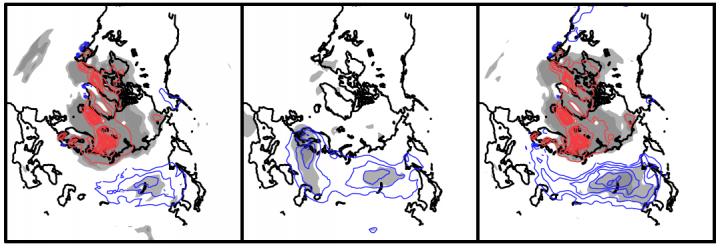 The Memory Effect on the Eurasian Continent