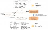 Method for Solving