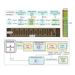 Experimental setup and learning architecture