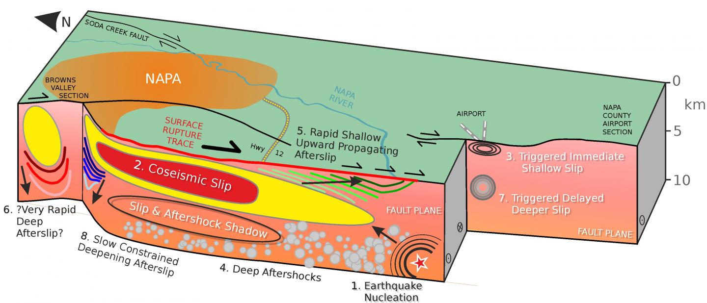 Schematic Drawing