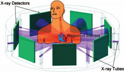 Multisource Interior Tomography Concept
