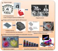Ichiro Hagiwara's Research