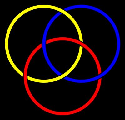 Borromean Rings