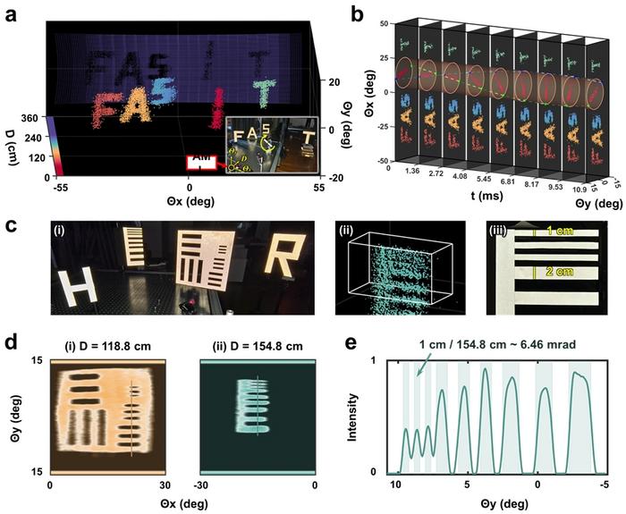 Figure 3 | High spatiotemporal resolution 3D imaging.
