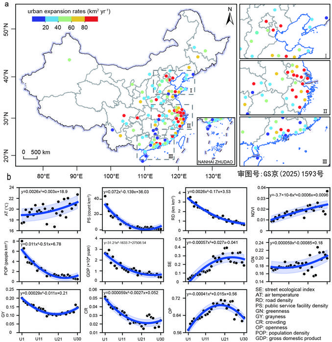 Social and ecological changes during China’s urbanization