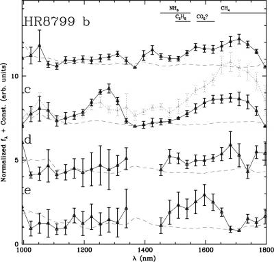 Spectra of Exoplanets