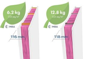 Global warming potential (A1-A3) of two wall systems calculated using INSUL®’s in-development carbon calculation tool