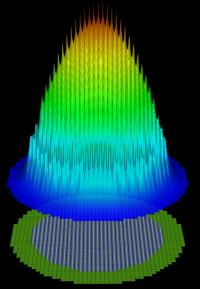 Nuclear Reactor Simulation