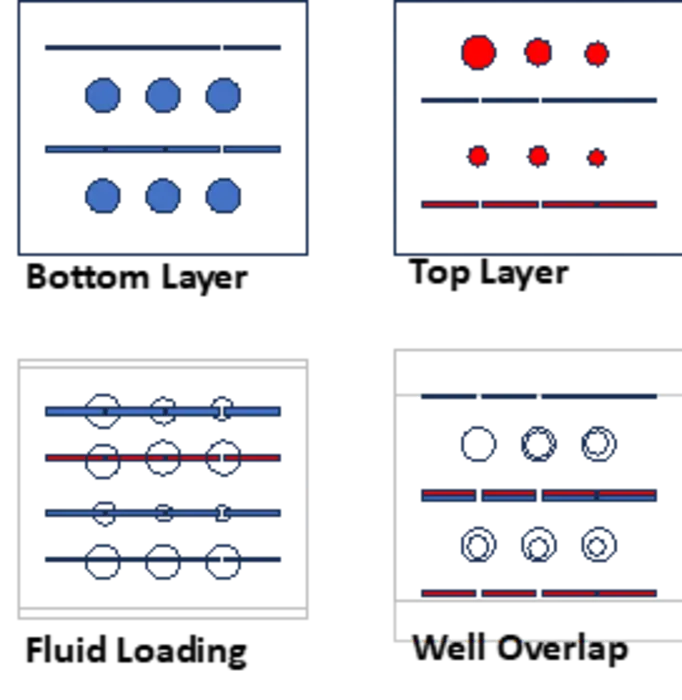 Figure 1: Schematic of PDMS SlipChip Operation. Bottom Layer: Bottom PDMS layer with an array of microwells. Top Layer