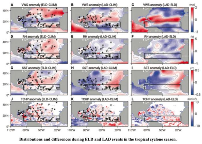 Distributions and differences during El Niño and La Niña dissipation (ELD and LAD) events in the tropical cyclone (TC) season