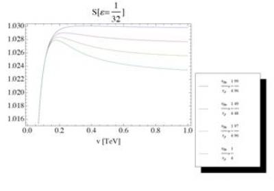 Current Quark Masses