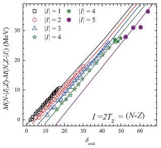 Scaling Phenomenon 