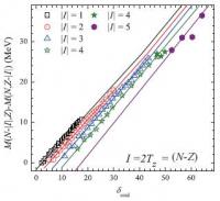 Scaling Phenomenon 