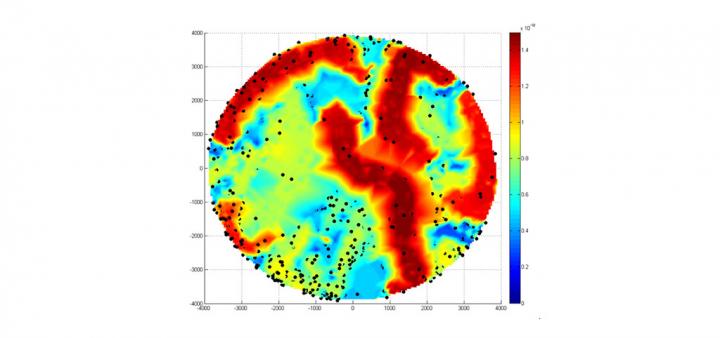 Cluster Analysis of Severe Malaria Phenotypes