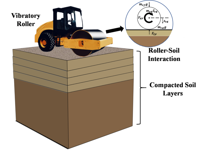 Road roller