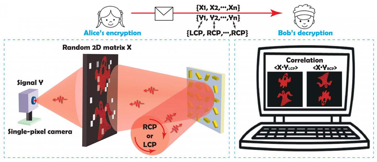 Single-pixel computational ghost imaging with helicity-dependent metasurface hologram (2 of 2)