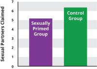How Many People Did You Have Sex With?