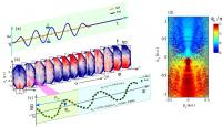 Electron dynamics_second harmonic introduced