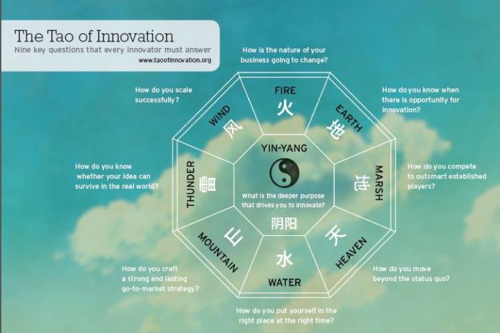 Tao of Innovation