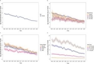 AAMRs for RA among U.S. postmenopausal women aged 55 years and older, by age group, race/ethnicity, and census region, 1999–2023.