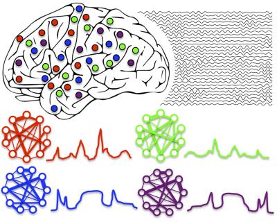 Rhythmic Brain Figure
