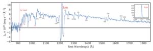 Example spectrum of a Lyman alpha-emitting object