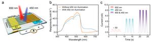 Figure | Photoelectric characteristics of the PMH-SPD.
